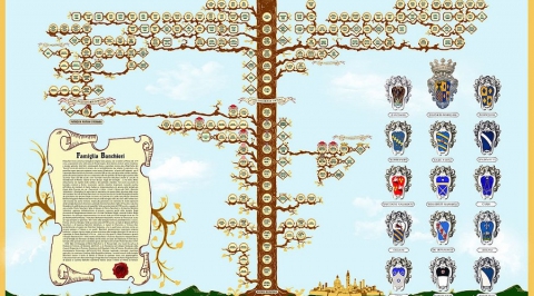 Indietro nel tempo alla scoperta delle proprie origini: � la ricerca genealogica